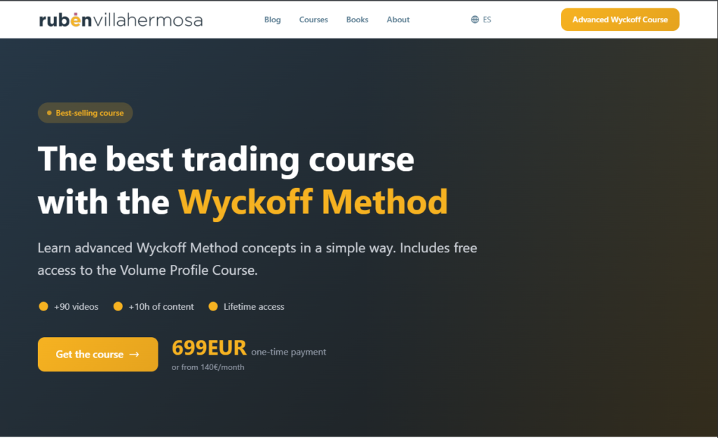 Ruben Villahermosa – Wyckoff Method: Complete Guide to Mastering Market Structure
