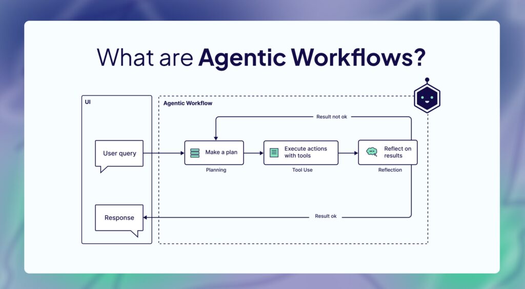 Cody Seibert – Agentic Coding Mastery Course