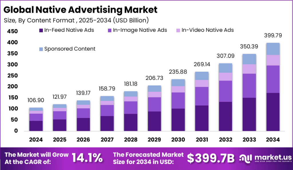 Native Ads - The Format Thats Bringing 20%+ Win Rate For Us