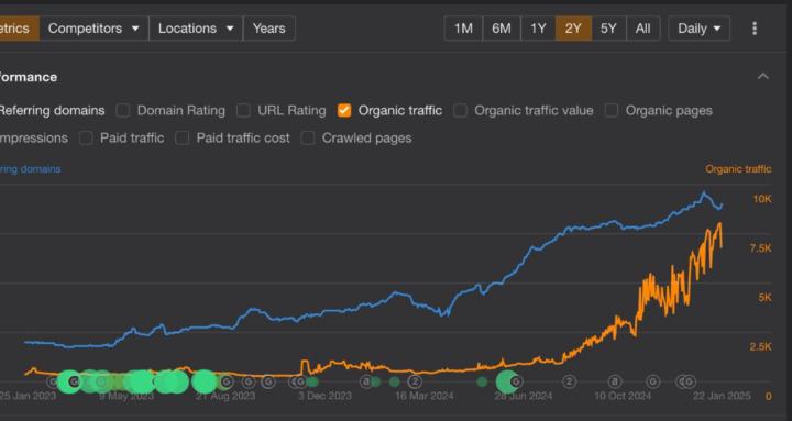 Thomas Phillips – E-commerce SEO & GEO Academy (August 2026)